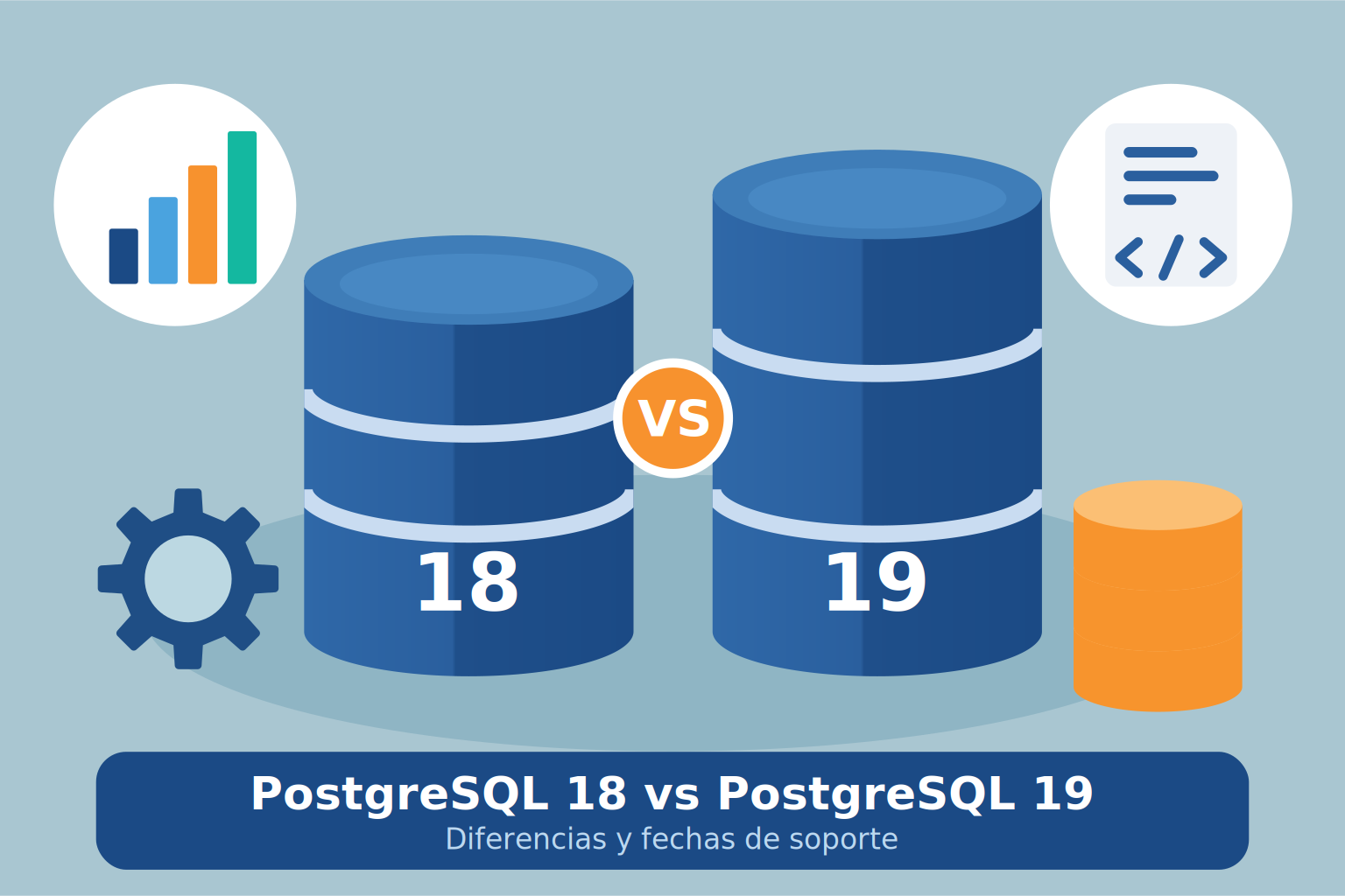 PostgreSQL 18 vs 19: diferencias y fechas de soporte